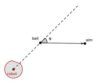 Fig. 8: Algorithm TakeAim