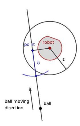 Fig. 9: Algorithm CatchBall