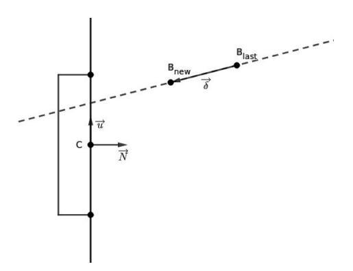 Fig. 11: Algorithm Goalkeeper