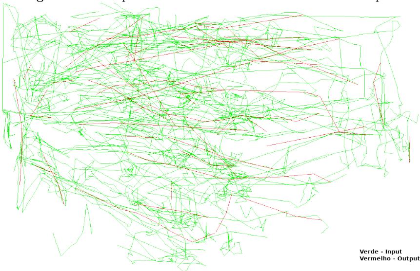 Visual Output from TrasClus with 2018 2D final data as input