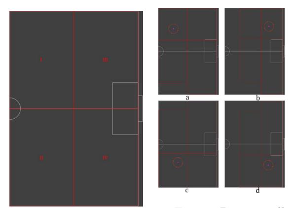 Fig. 14: Four zones divided by front field