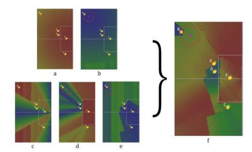 Fig. 16: How Individual evaluation criterion affects the overall