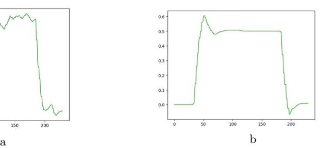 (continued Fig. 6)