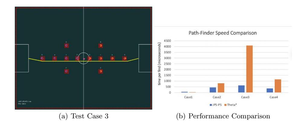 Fig. 10: Pathfinder Experiments
