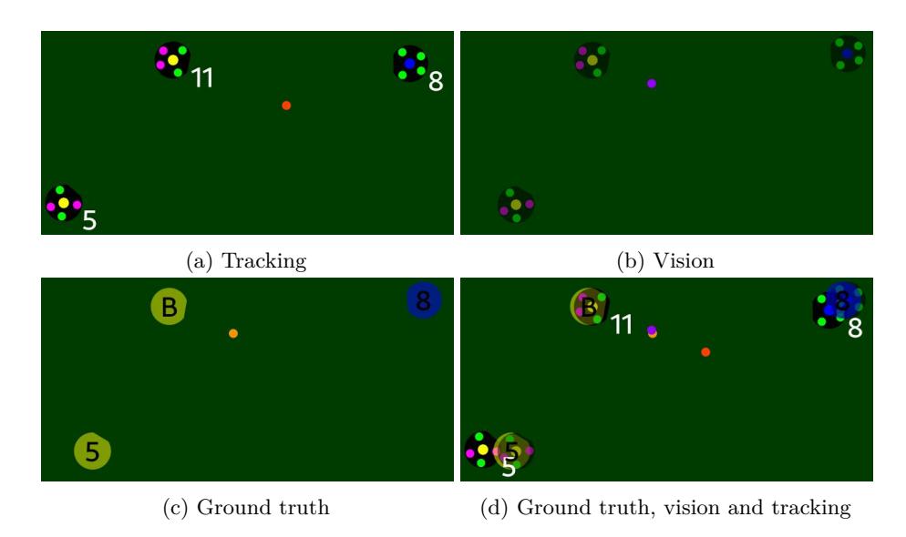 Visualizations of the different information sources
