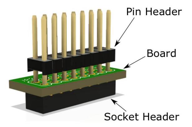 Functionality of the bottom-entry plugs