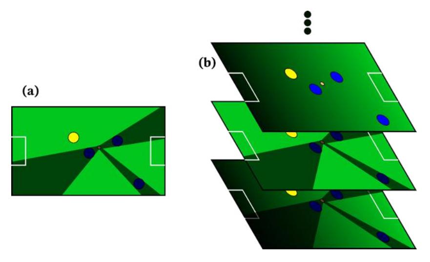 Fig. 12: Potential score mask for determining the passing position. (a) Example of a mask, and (b) applies multiple masks.