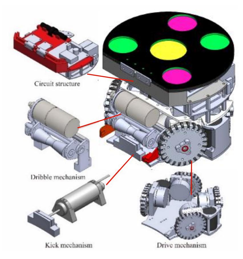 Fig. 3: Components of robot v2019.