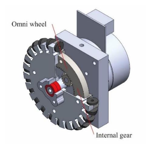 Fig. 4: Drive unit.