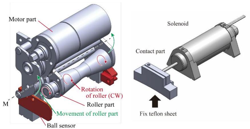 Fig. 5: Dribble mechanism.