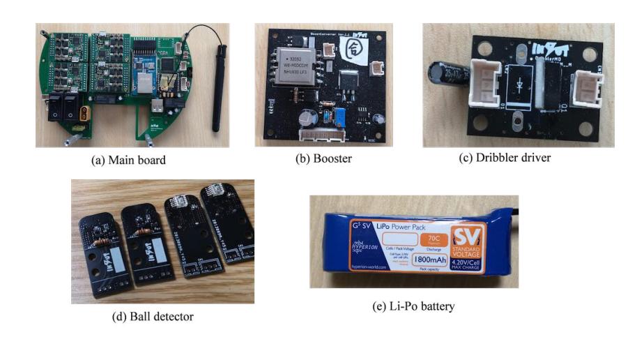 Fig. 7: Circuit components.