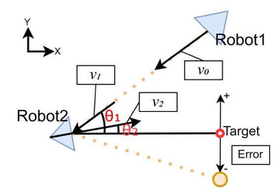 Experimental configuration for investigation of angular correction