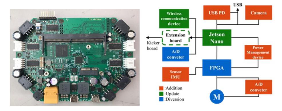 New main circuit board