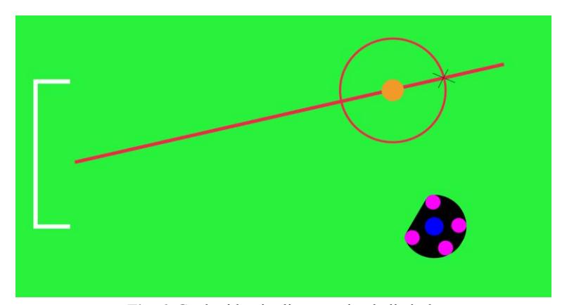 Fig. 6. Goal mid point line crossing ball circle