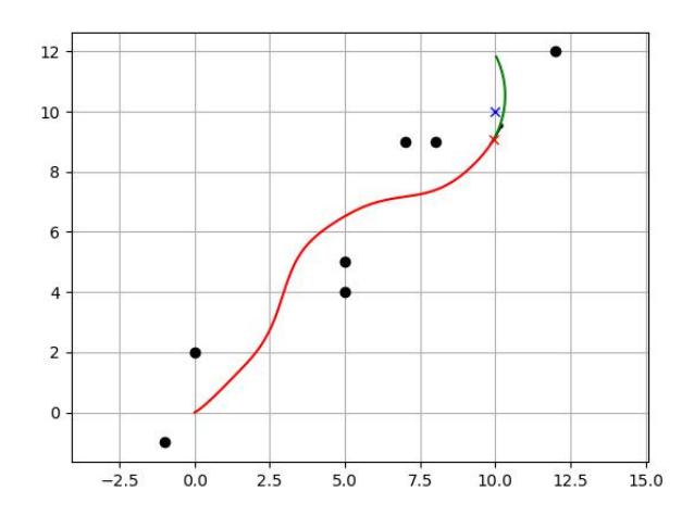Figure 4.4