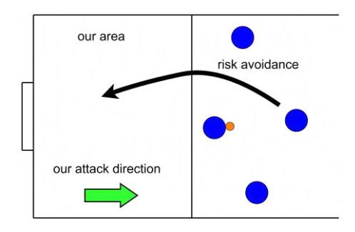 Figure 4.7 Figure 4.8