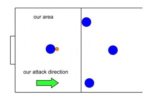 Figure 4.5
