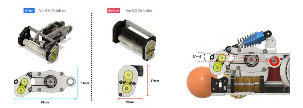 Figure 3.3: Dribbler Comparison Figure 3.4: Ver4.0 Dribbler's motion