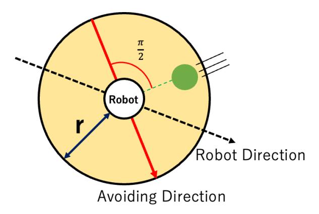 Figure 4.2