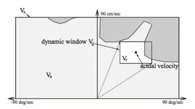 Figure 4.3: [2]
