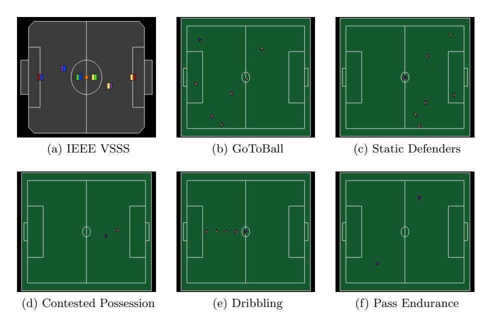 Fig. 5. Initial states of the proposed benchmark environments [6].