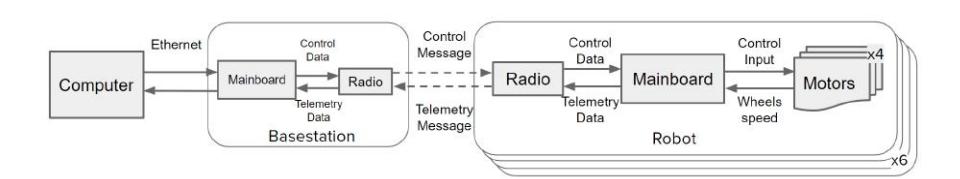 Fig. 6. Overview of the proposed PI tuning system [1].