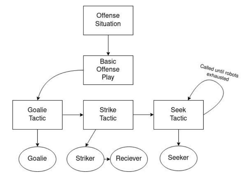 Fig. 16. Continuation of the 