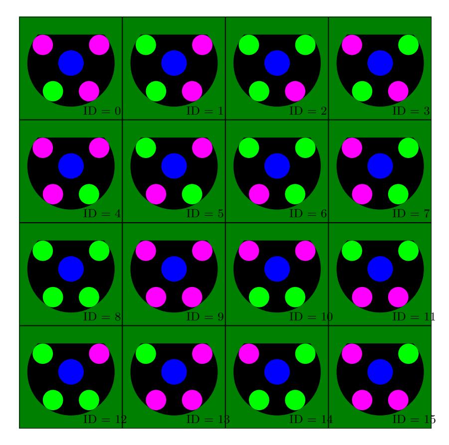Fig. 10. The color patterns associated with each robot ID [4]