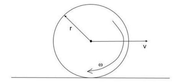 Rolling motion of the ball