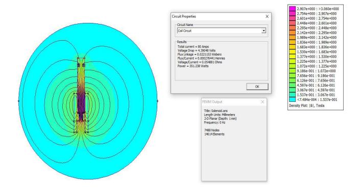 Solution with varying flux density