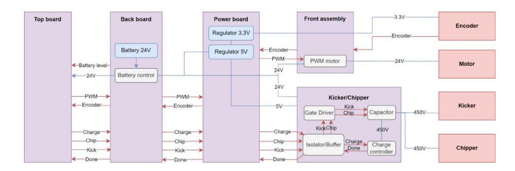 Electronics modular design plan