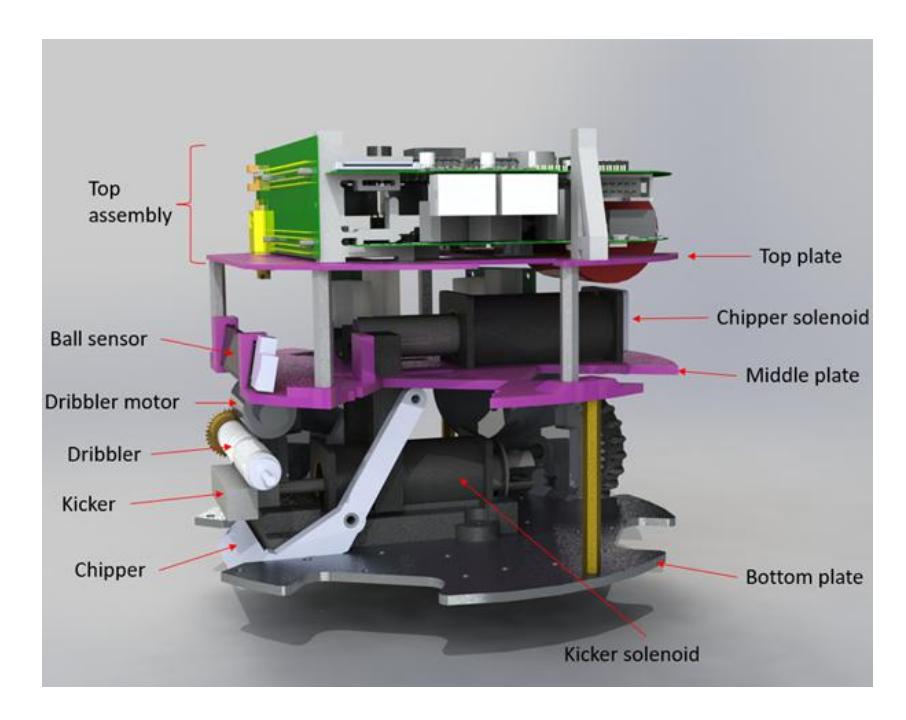 Side view of the 2021 version of the robot