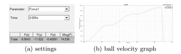 Fig. 5. Maxwell simulation results