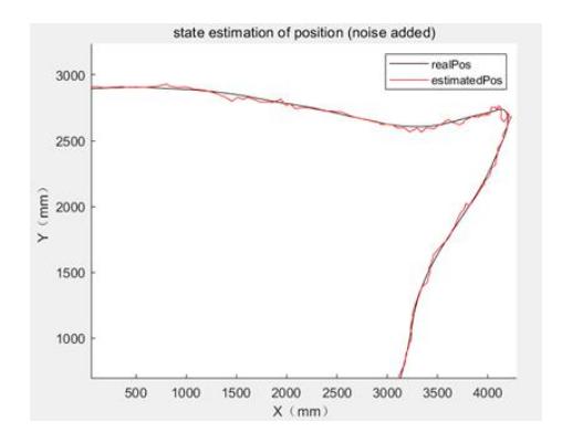 Fig. 8. Dynamic Position Estimation Result