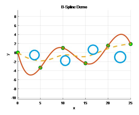Fig. 11. Generation of the B-spline Trajectory