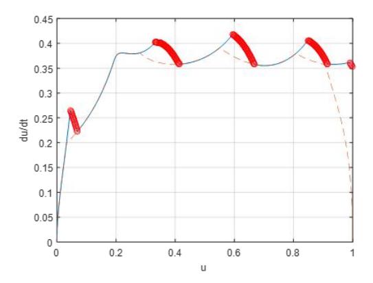 Fig. 12. Parametric Velocity