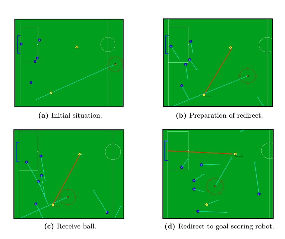 Fig. 5: Integration test of a passing and goal shot situation.