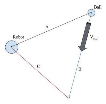 CatchBall Skill