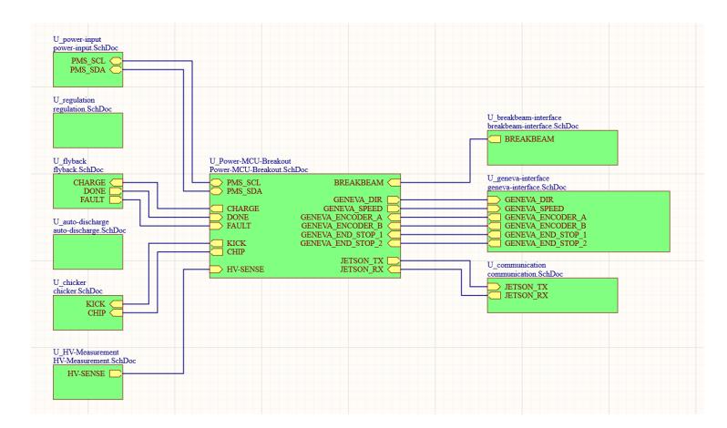 Power Board High-Level Block Diagram