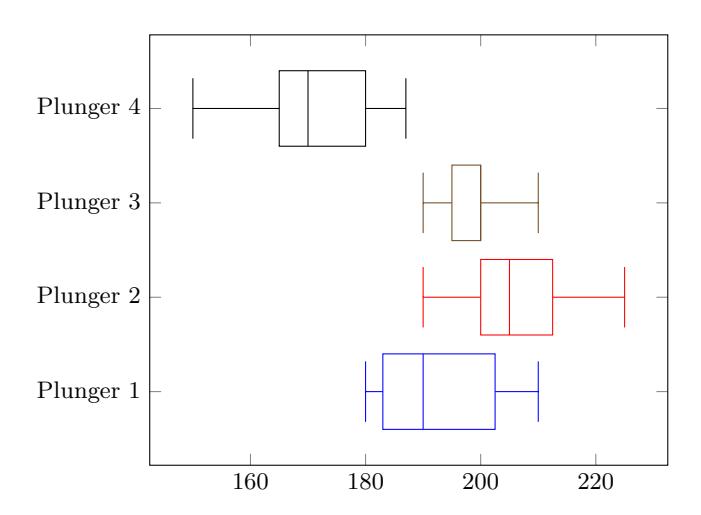 Fig. 4: Results of chip kick tests.