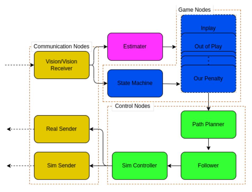 Overview of AI system.