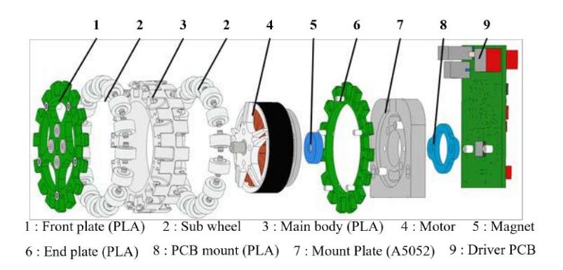 The parts of In-wheel Omni Drive Unit.
