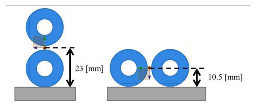 Center of Gravity Comparison Parallel vs Serial Kicker