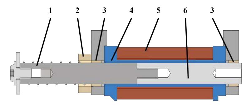 The parts of solenoid.