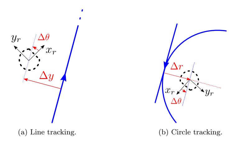 Possible pathways for tracking controller.
