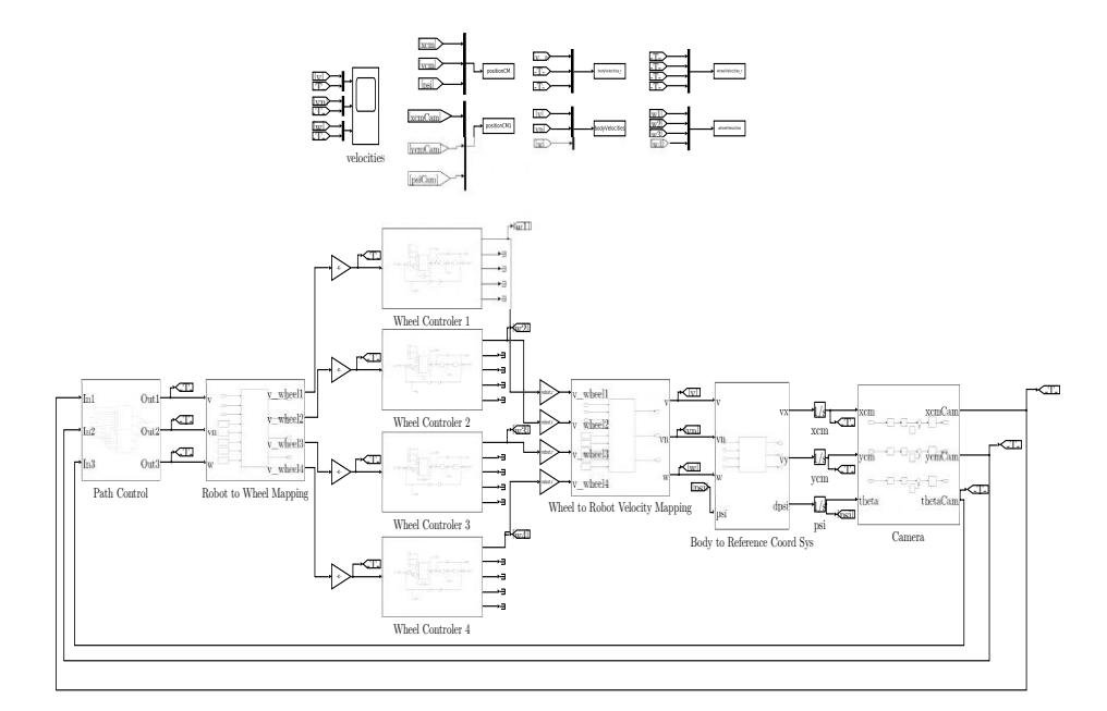 Dynamic model in Simulink.
