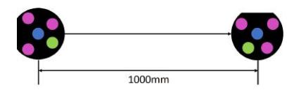 Fig. 16. Experimental method for motion control performance