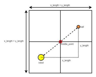 Fig. 17. Area where random points are placed (b) Limited area of points placed randomly