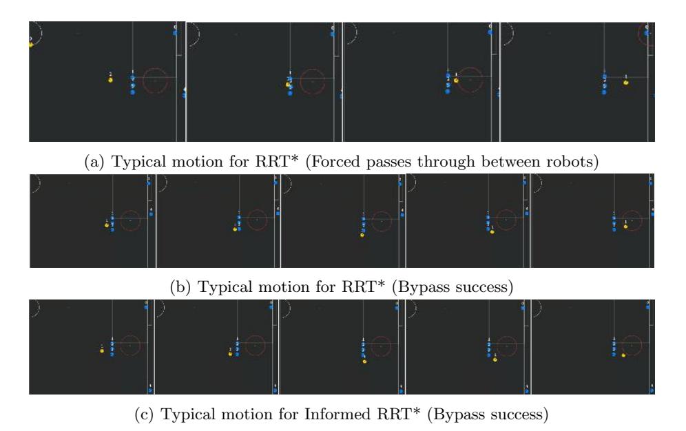 Fig. 19. Typical motion of RRT* and Informed RRT* on path planning
