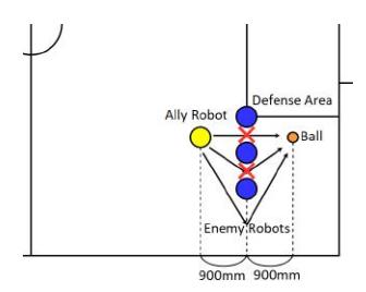 Fig. 18. Experimental to evaluate performance of path planning